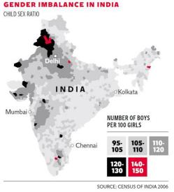Map of the areas where India's gender imbalance is worst, taken from the 2006 census. It shows a significant imbalance in the north-west, particularly in Uttar Pradesh, western Rajasthan, Gujarat and east of Bombay, with a particularly pronounced pocket in Punjab and Haryana. In the south and east, it shows normal balance or a slightly abnormal bias towards boys.