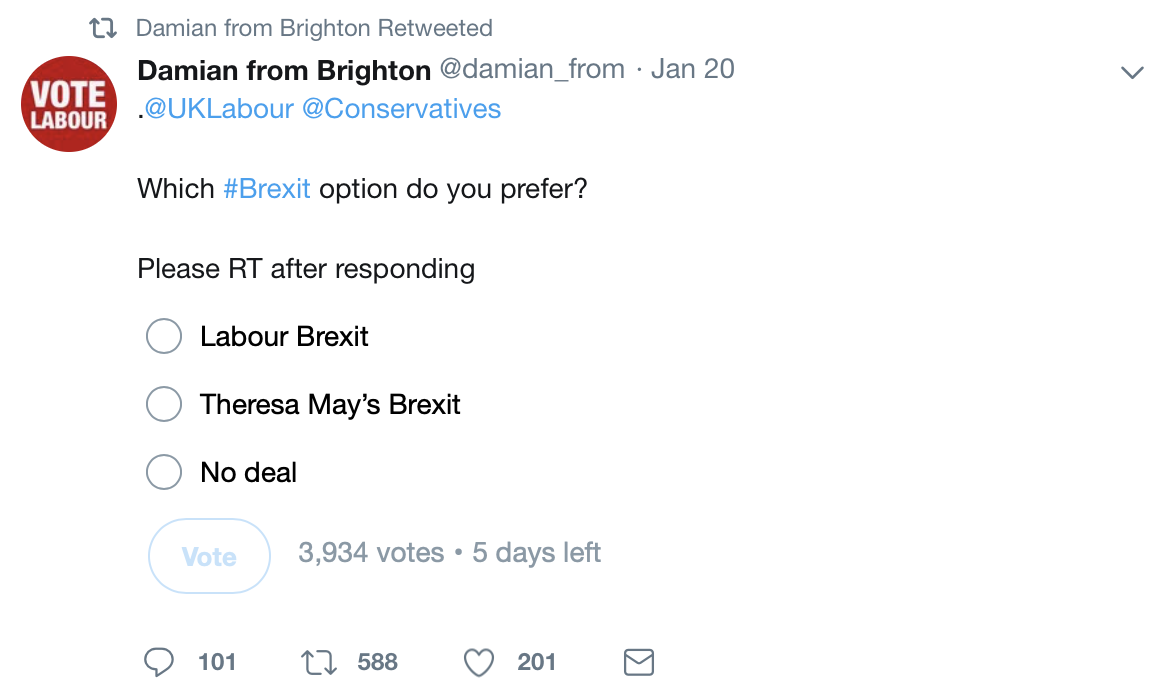 A poll from Twitter. Reads: "Damian from Brighton @damian_from, Jan 20. Which Brexit option do you prefer?" with the options "Labour Brexit", "Theresa May's Brexit" and "No deal". Next to the Vote button it reads: 3,934 votes, 5 days left.